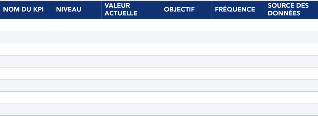 Exemple de tableau de suivi du niveau de performance