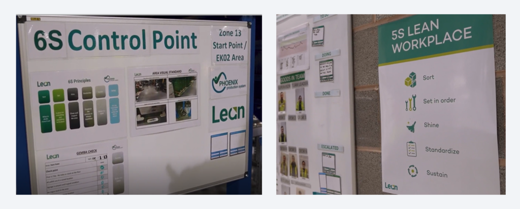 6S control point and 5S Lean workplace visual boards 