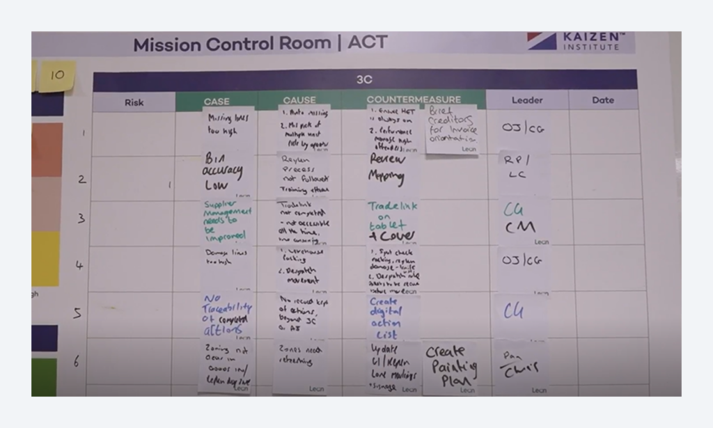 Improvement tracking board in mission control room