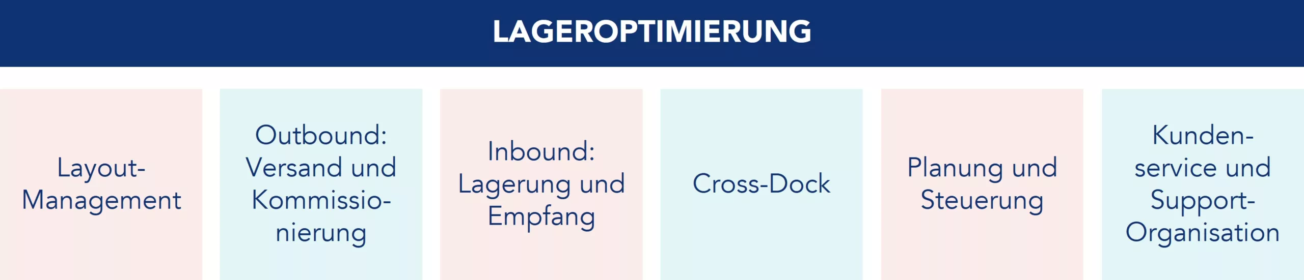 S&auml;ulen der Lageroptimierung
