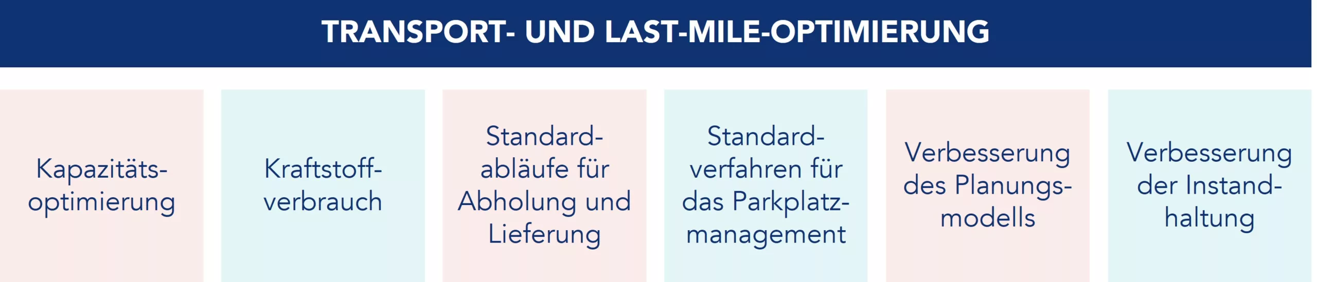 Rahmenkonzept f&uuml;r die Optimierung von Transport und Last-Mile