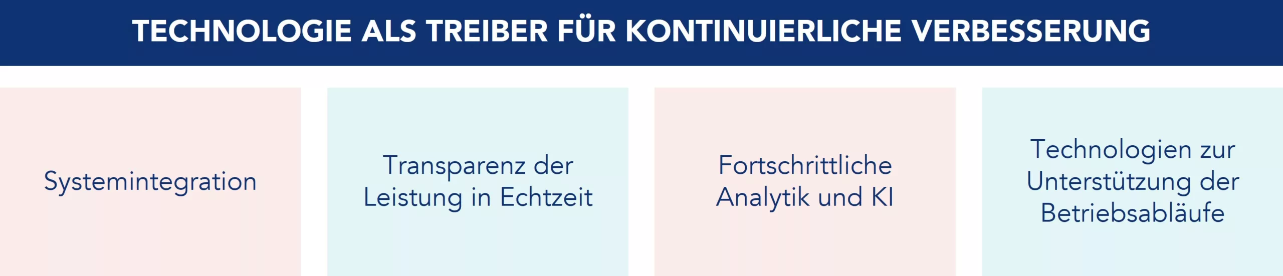 Zentrale Aspekte der Technologie als Treiber der kontinuierlichen Verbesserung