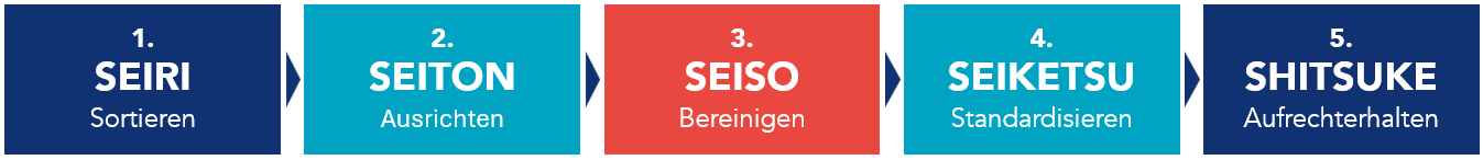 5S