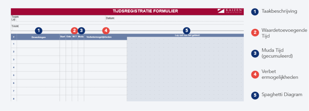 Voorbeeld van een Werkstudie-formulier