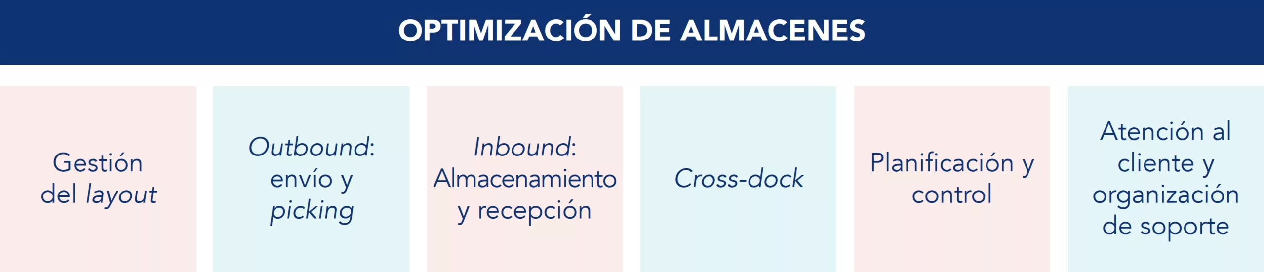Pilares de la optimización de almacenes