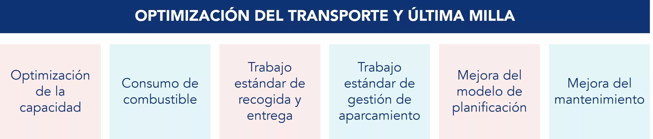 Marco de optimización del transporte y last-mile