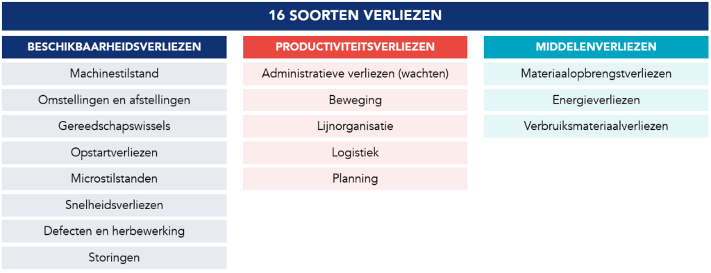  De 16 belangrijkste effici&euml;ntieverliezen die TPM aanpakt