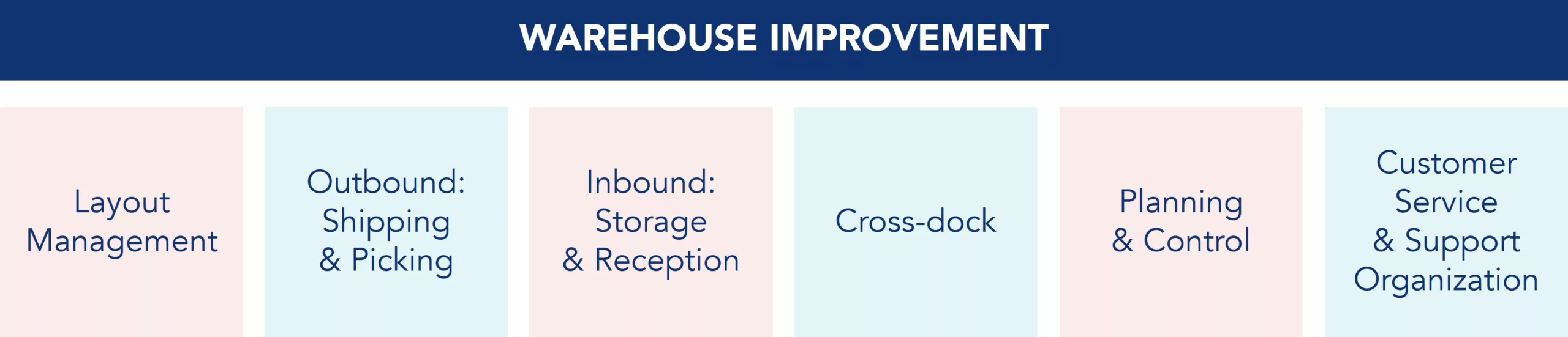 Pillars of warehouse optimization