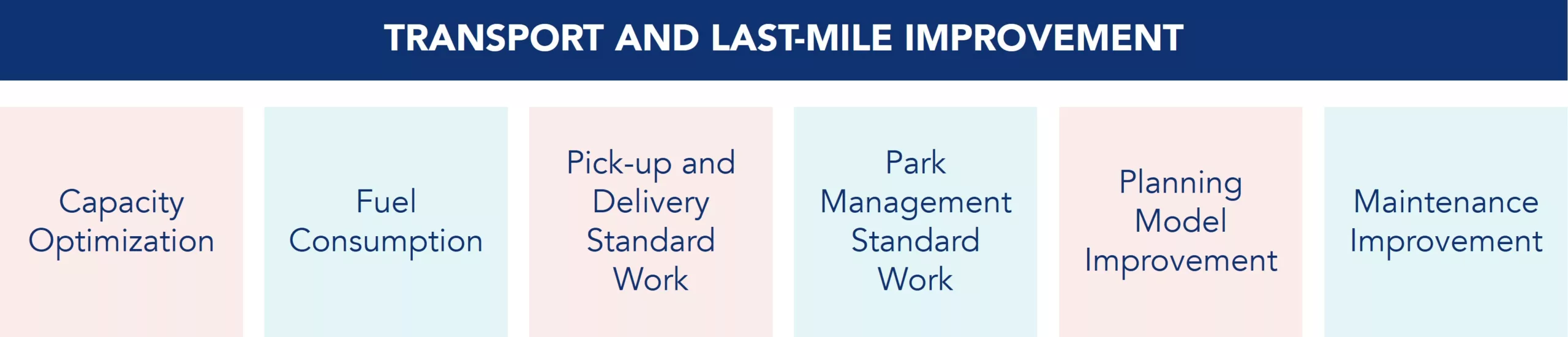 Transportation and last-mile optimization framework