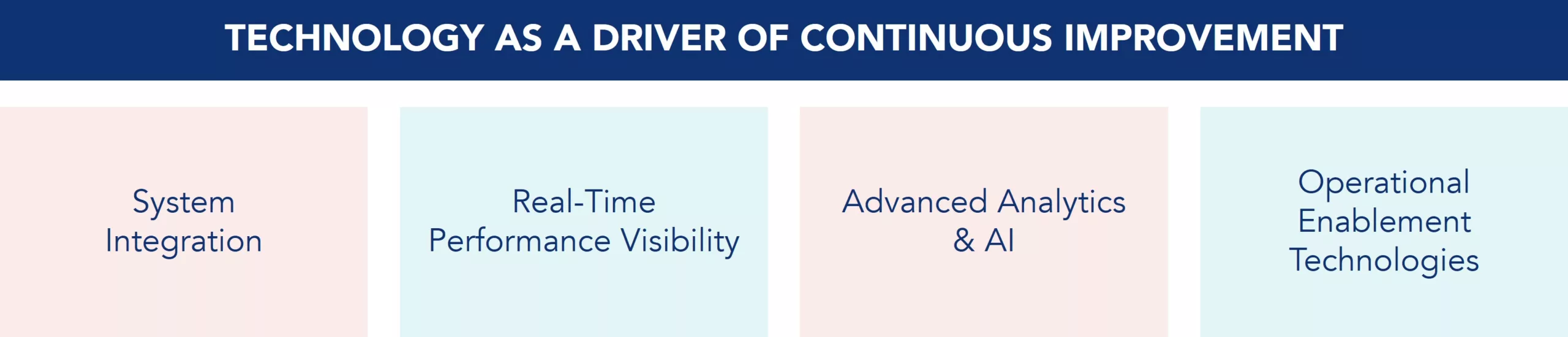 Key dimensions of technology as an accelerator of continuous improvement