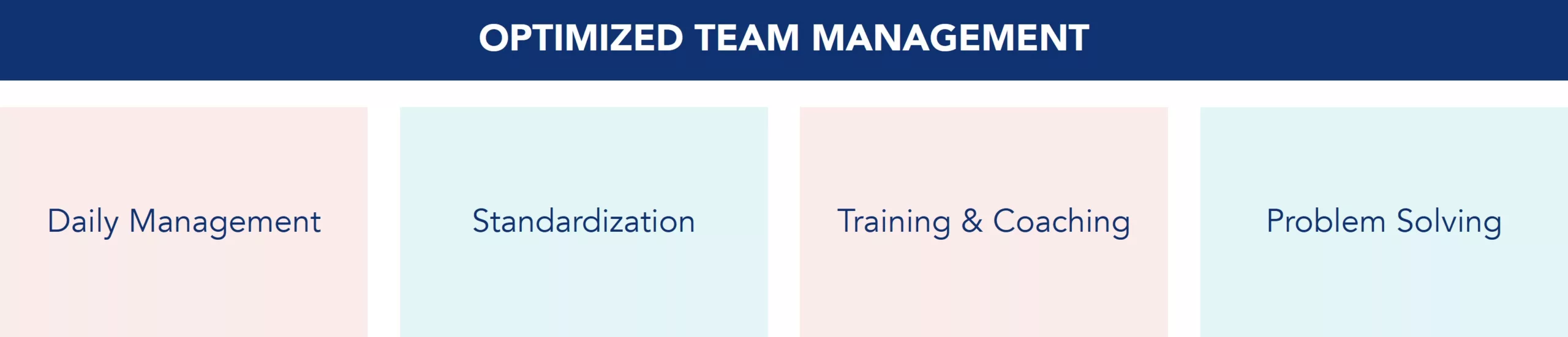 Pillars of efficient team management