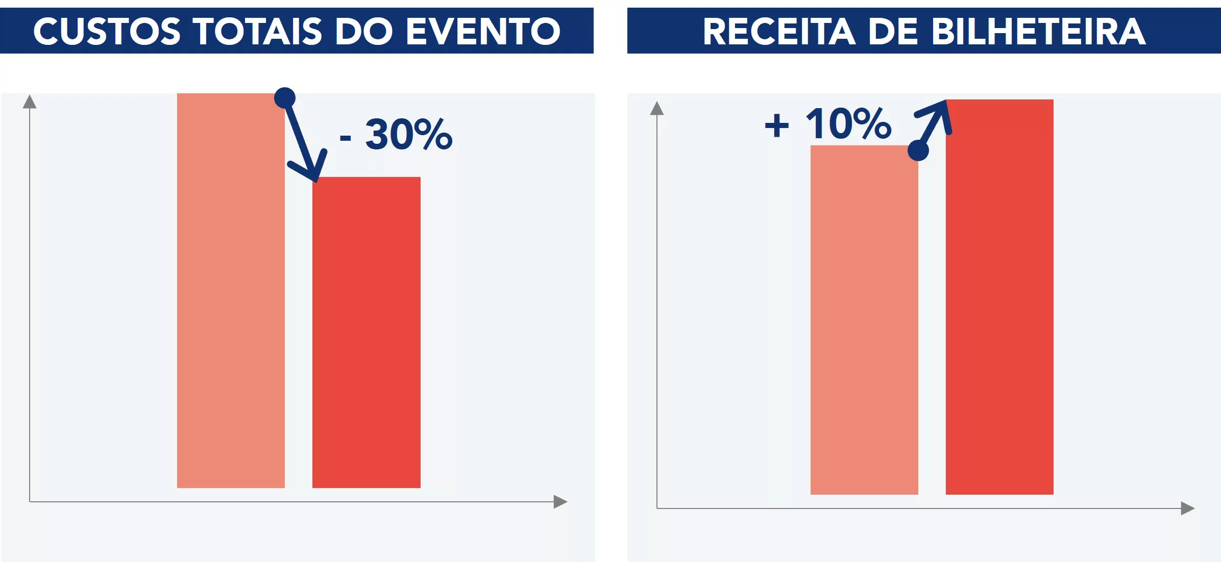 Principais resultados obtidos
