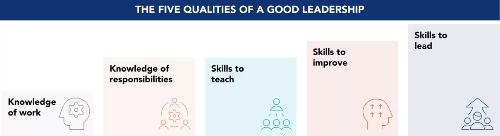 ive essential qualities of a leader for managing effectively and maximizing team performance