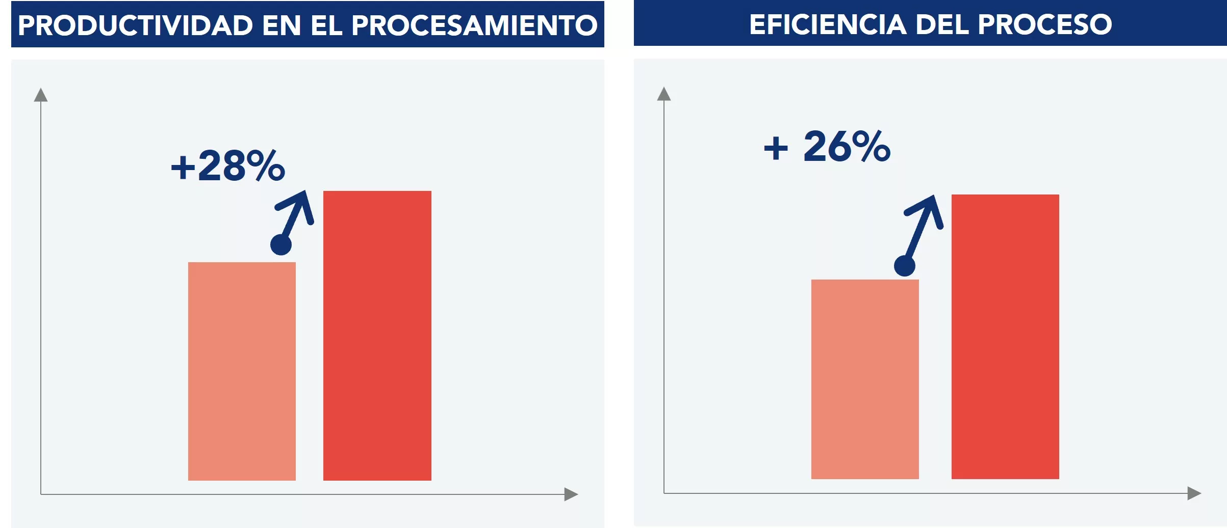 Representaci&oacute;n de los resultados obtenidos en el &aacute;mbito financiero