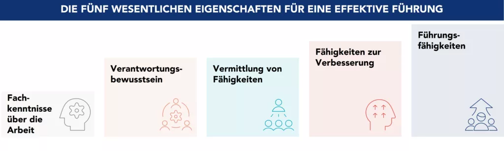 F&uuml;nf wesentliche Eigenschaften einer F&uuml;hrungskraft f&uuml;r ein effektives Management und die Optimierung der Teamleistung