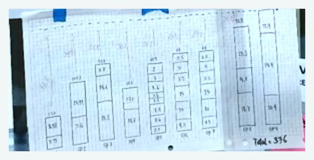 Example of a yamazumi chart