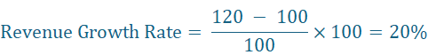 Example of the revenue growth formula