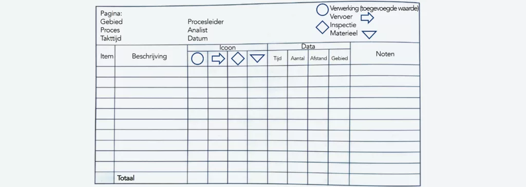 VSM formulier