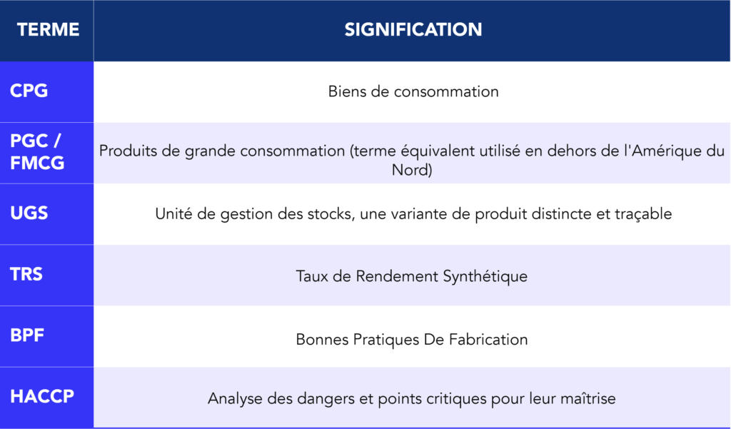 Tableau pr&eacute;sentant les six acronymes cl&eacute;s