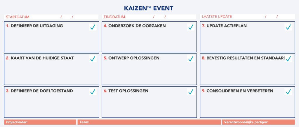 A3-tool met de 9 stappen voor het opzetten en monitoren van KAIZEN&trade;-evenementen