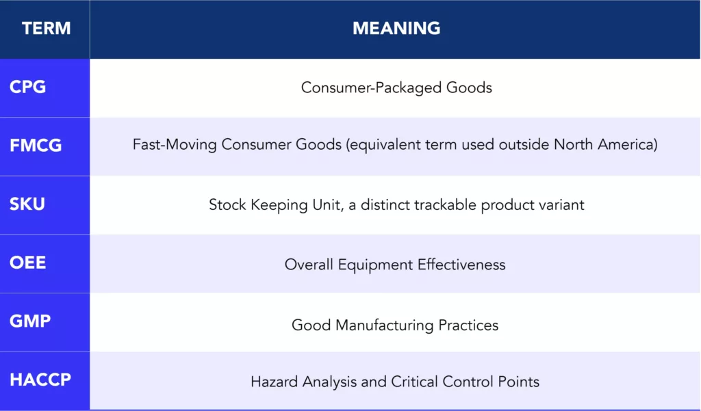 Table listing the six key acronyms
