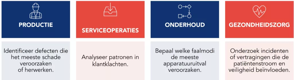 Toepassingen van een Pareto-diagram in verschillende operationele omgevingen
