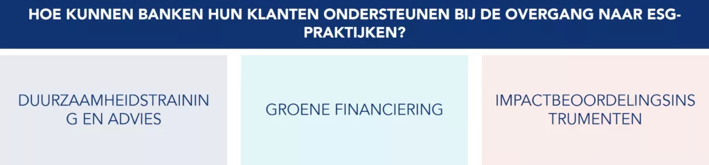 Voorbeelden van ondersteuning bij de ESG-transitie