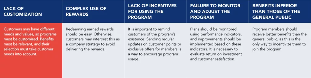 Summary table of mistakes to avoid when implementing a loyalty program