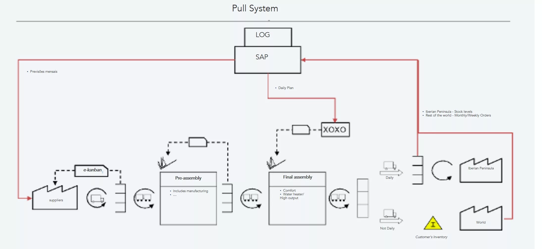 Example of pull model