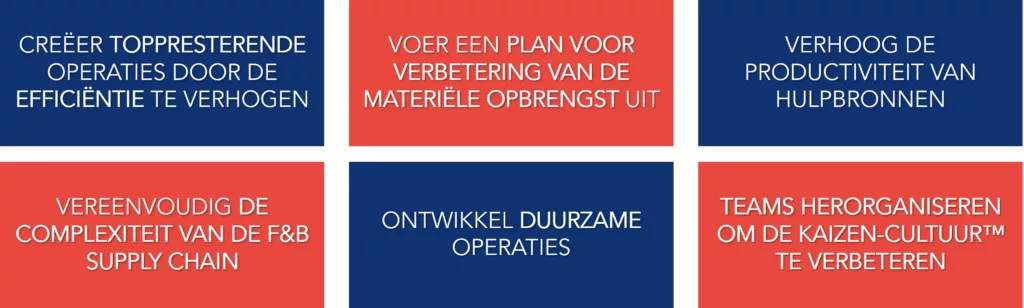 Zes belangrijke Kaizen-initiatieven voor de transformatie van de voedsel- en drankenproductie