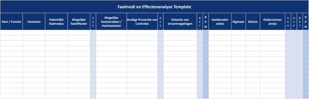 Voorbeeld template voor FMEA