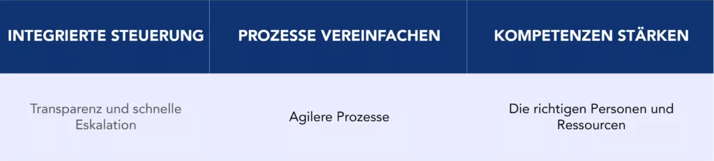 Drei entscheidende F&auml;higkeiten f&uuml;r den Erfolg des SVIK