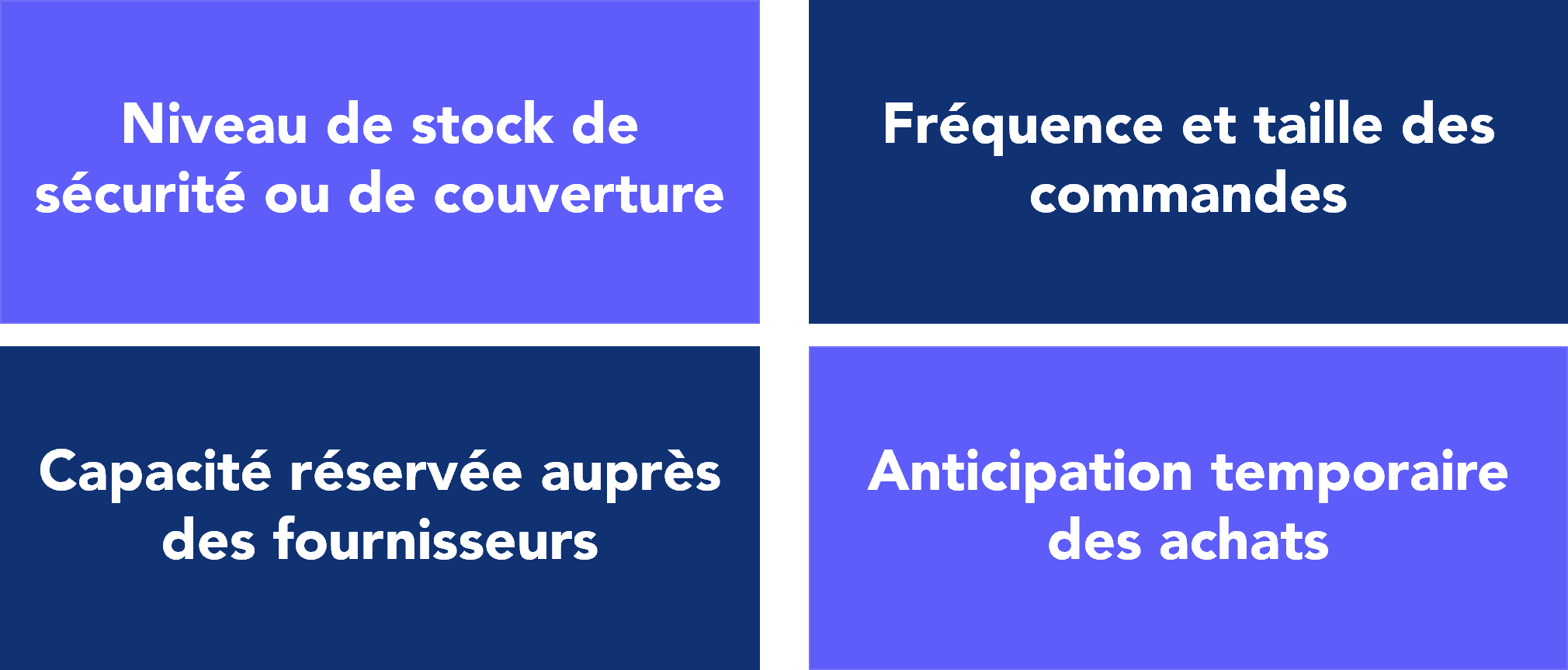 Image illustrant les diff&eacute;rentes politiques par segment