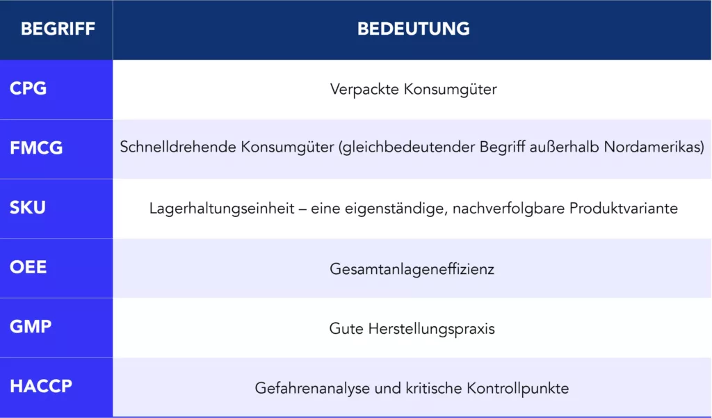 Tabelle mit den sechs zentralen Abkürzungen