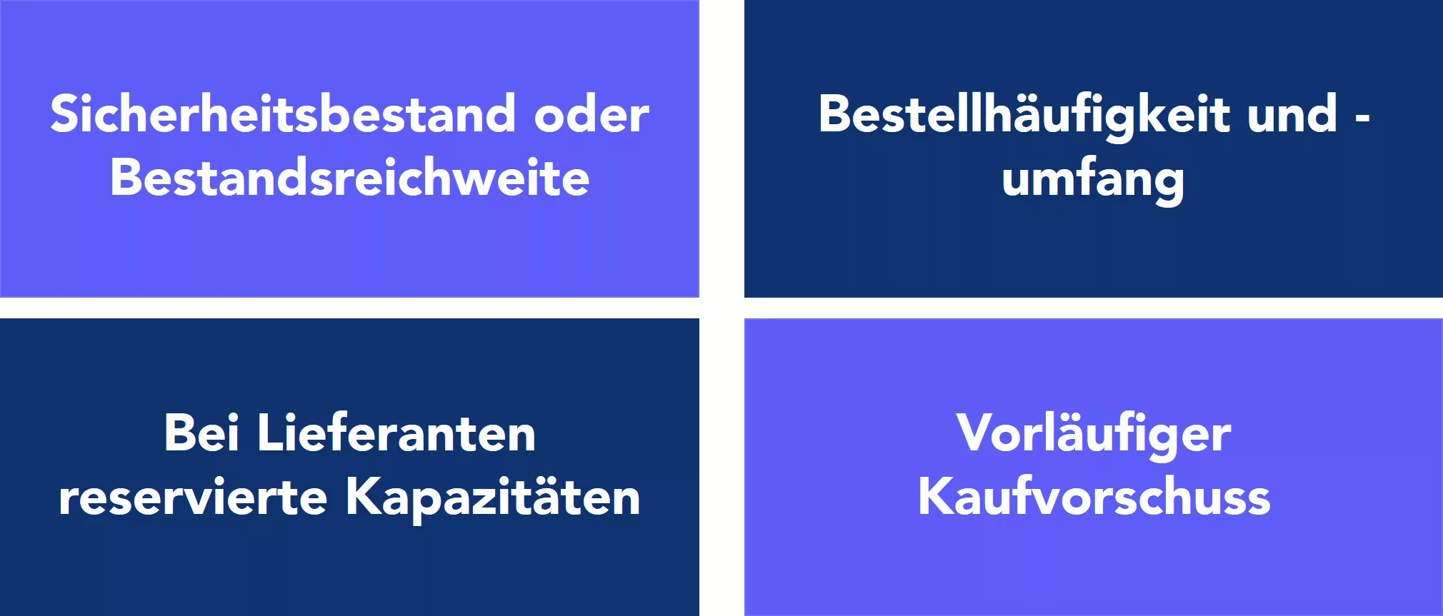 Abbildung unterschiedlicher Strategien nach Segmenten