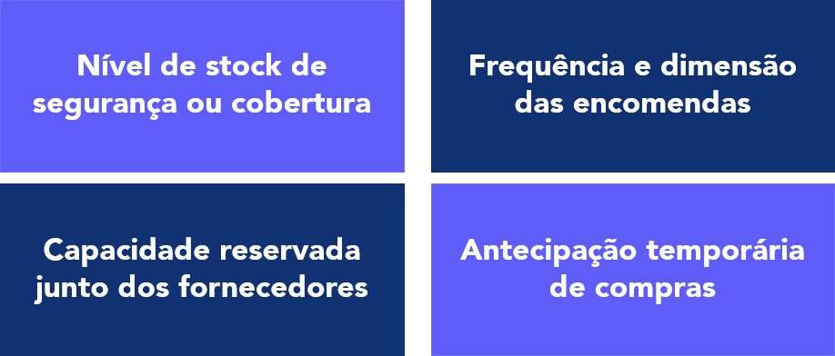 Imagem ilustrativa das diferentes pol&iacute;ticas por segmento