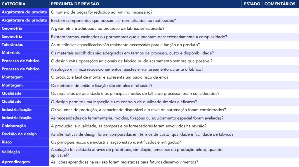 Exemplo de uma checklist de revis&atilde;o DFM