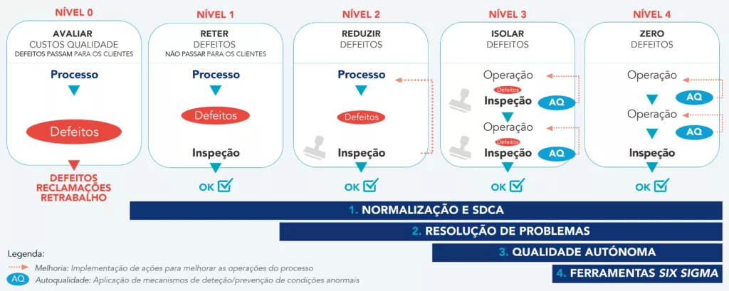 Modelo KAIZEN™ de Gestão Total da Qualidade (TQM)