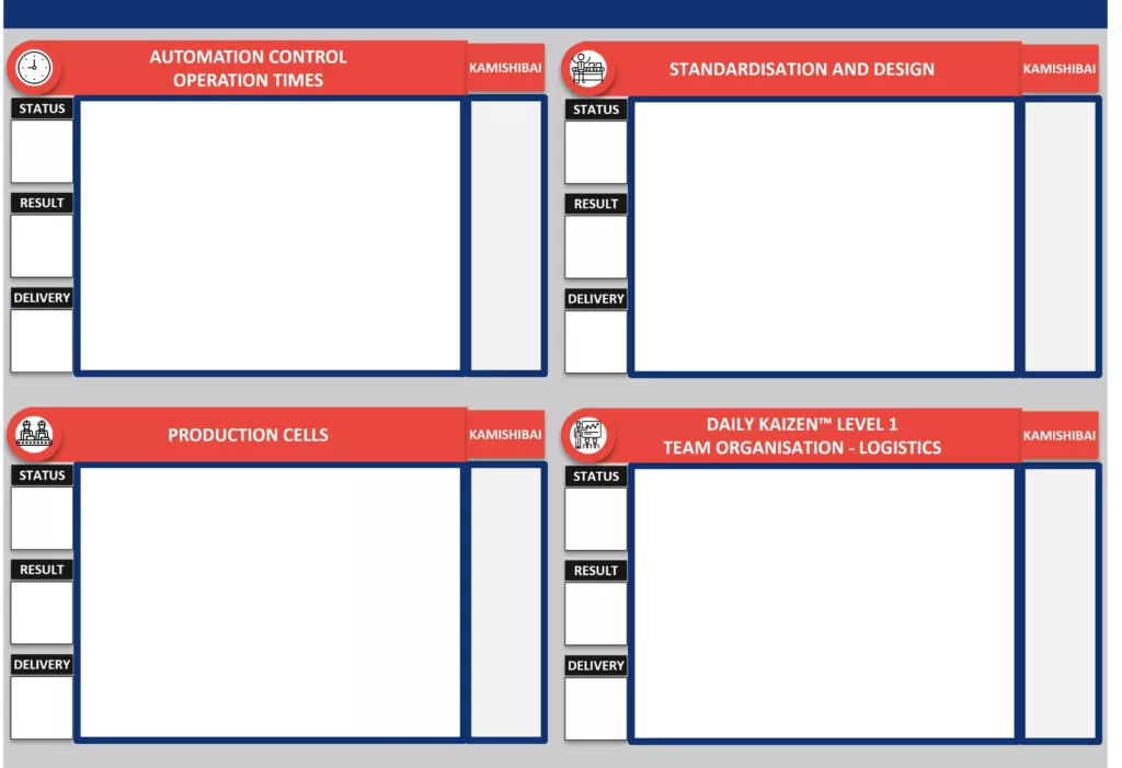 KAIZEN events follow-up board
Automation control
Operation times
Standardization and design
Production cells
Daily KAIZEN level 1
Team organization - logistics
