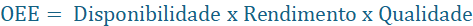 Fórmula OEE