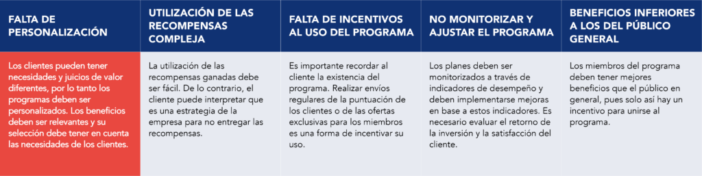 Tabla resumen con los errores que hay que evitar al poner en marcha un programa de fidelización