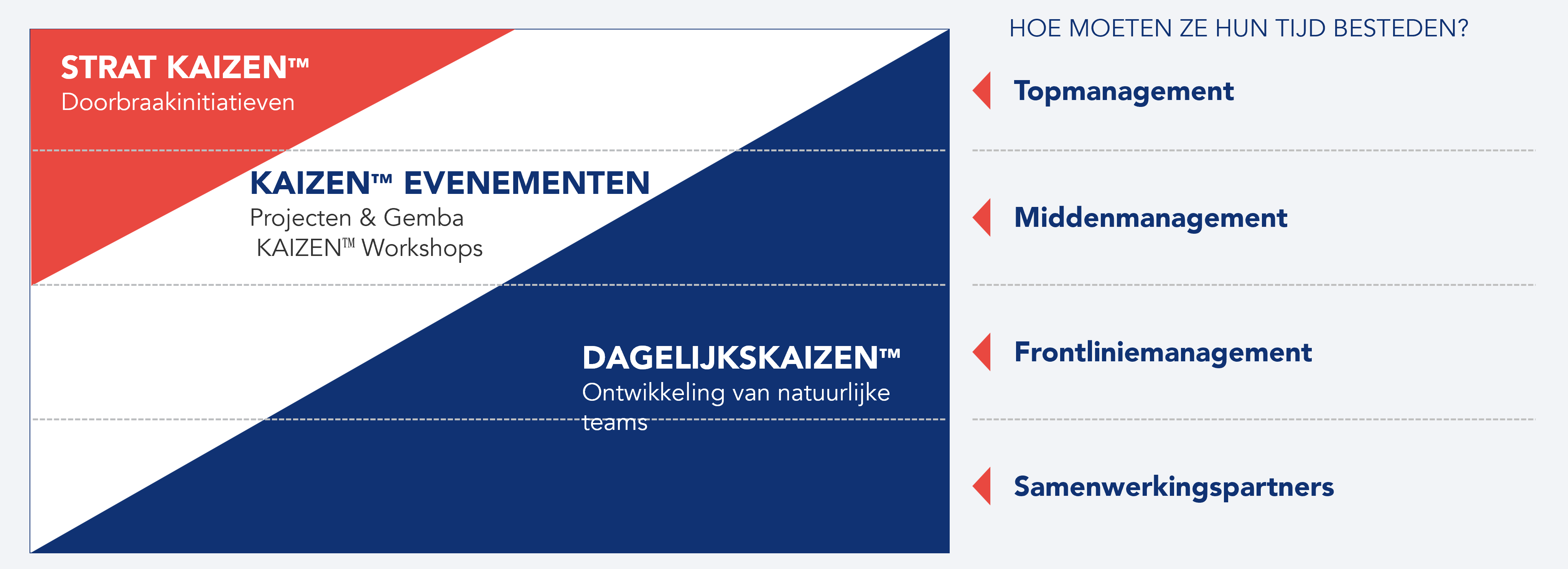 Weergave van de KAIZEN&trade;-vlag