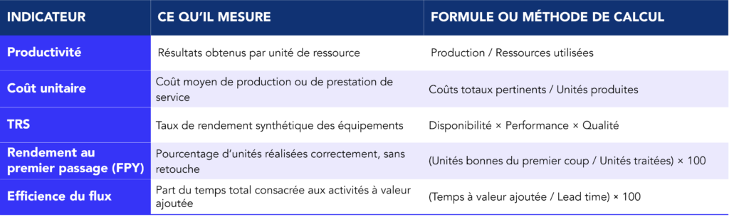 Exemple illustratif de calcul du ratio d&rsquo;efficacit&eacute; op&eacute;rationnelle