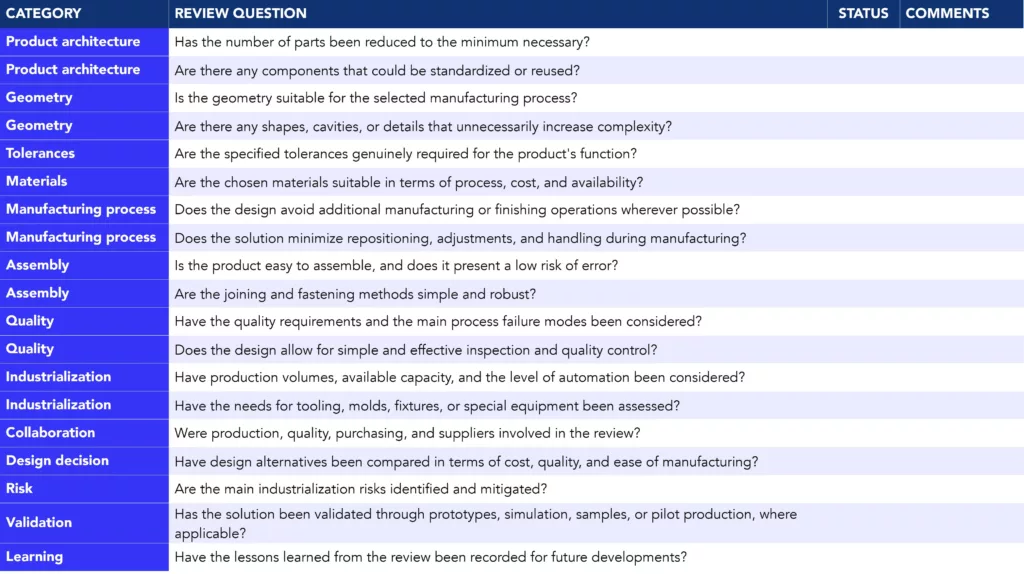 Example of a DFM review checklist