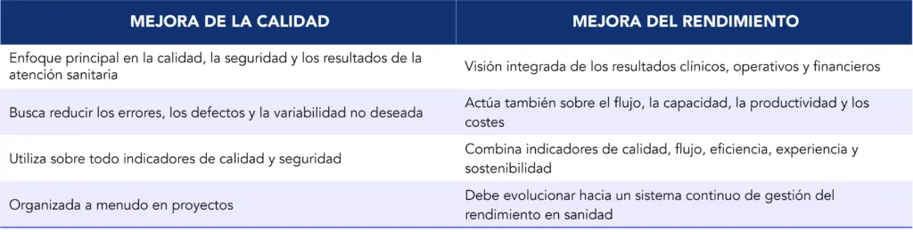 Conceptos de mejora de la calidad y de mejora del rendimiento